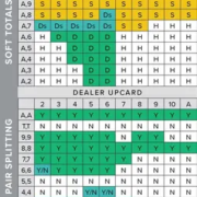 Top online casinos in Canada