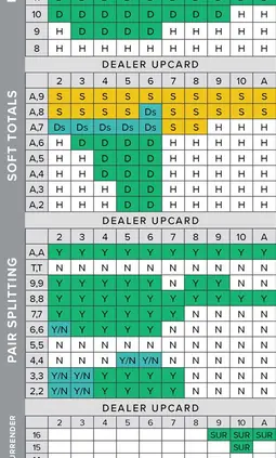 Top online casinos in Canada